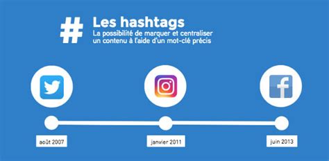 Twitter, Facebook, Instagram ou Snapchat: qui a copié qui? | Slate.fr