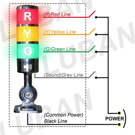LED Stack Tower Lights, Industrial Warning Lights, Maroc | Ubuy