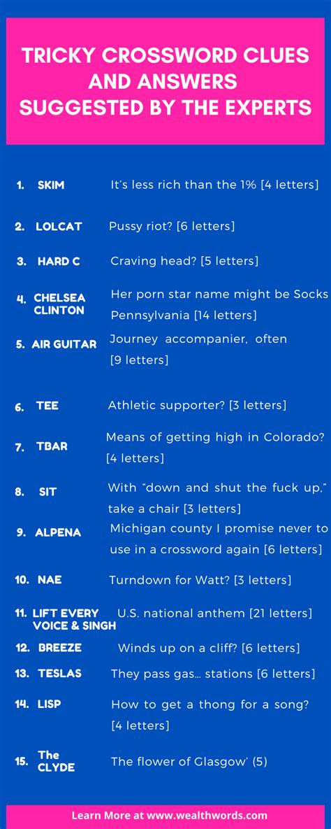 Tricky Crossword Clues and Answers Suggested by the Experts - Wealth ...