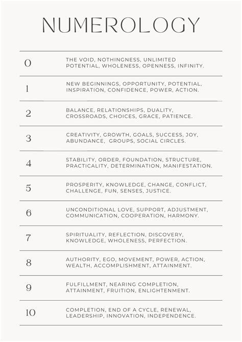 Numerology Cheat Sheet | Numerology life path, Numerology, Astrology ...