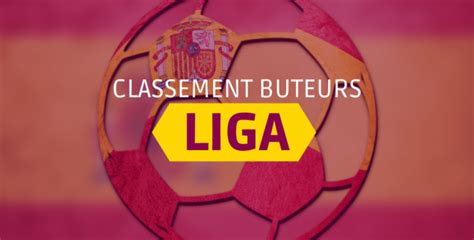 Classement Buteur Liga 2025-2026 - Meilleur buteur liga