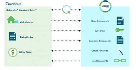 Guidewire Policy Center