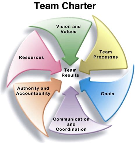 Charter Benefits Group at Joyce Sargent blog
