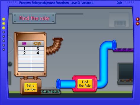 Linear Function Games – APRENDEMOS MATEMÁTICAS