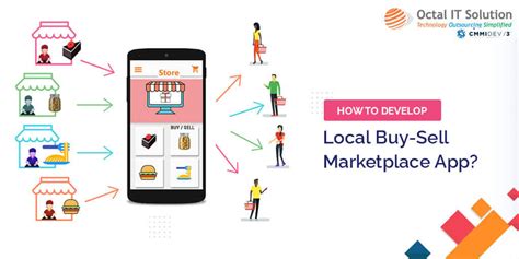 Buy Sell Marketplace App Development Cost like OfferUp, LetGo