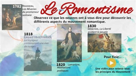 Le romantisme | Genially