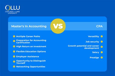 Master’s in Accounting vs. CPA - Your Guide to Informed Choices