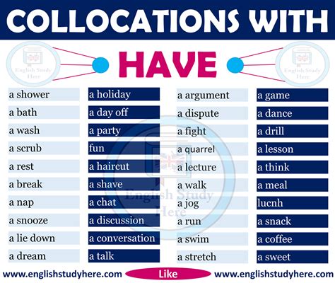 Collocations With HAVE in English - English Study Here