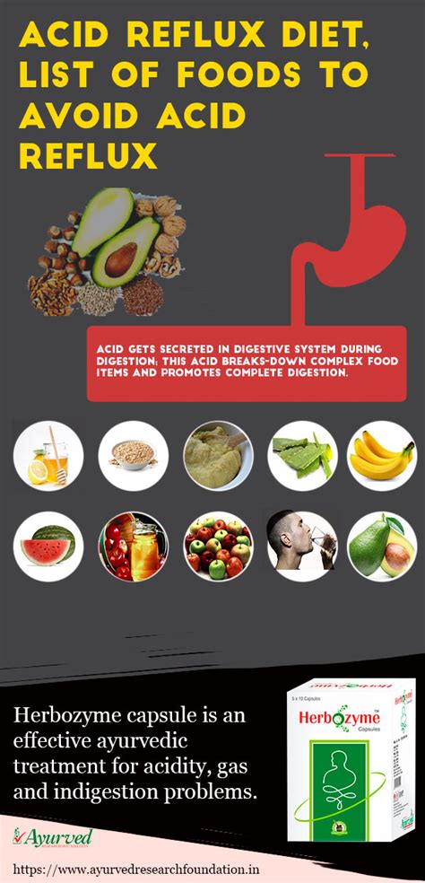 Acid Reflux Diet, List of Foods to Avoid Acid Reflux, What Not to Eat