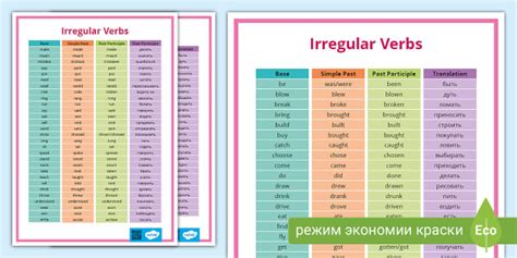 Irregular Verbs Poster with Russian Translation | Неправильные глаголы с