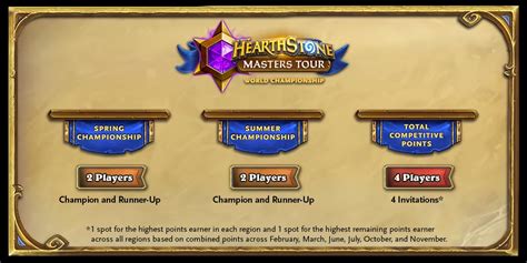 Hearthstone esports 2024 roadmap reveals Masters Tour and World ...
