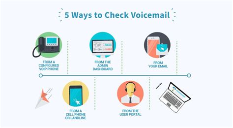 Business Voicemail Features for Service by VirtualPBX