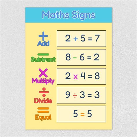Maths Signs Poster | Educational Tools & Teacher Resources | Bright ...