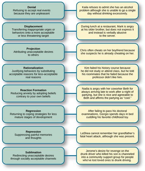 Describe Defense Mechanisms and How We Use Them - Stevenstrust