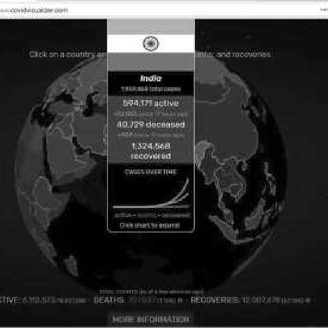 Worldometers website (Source : https://www.worldometers.info) 4. WHO ...