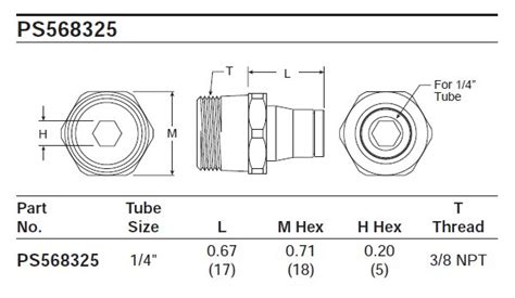 PS568325 Parker | Fitting Kit | Valin