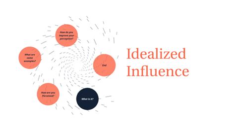 Idealized Influence by Cecilia B. Guilalas on Prezi