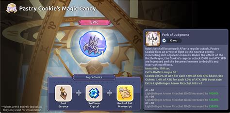 Magic Candy Concept #5: Pastry Cookie : r/CookieRunKingdoms