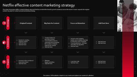 Netflix Effective Content Marketing Strategy PPT Sample
