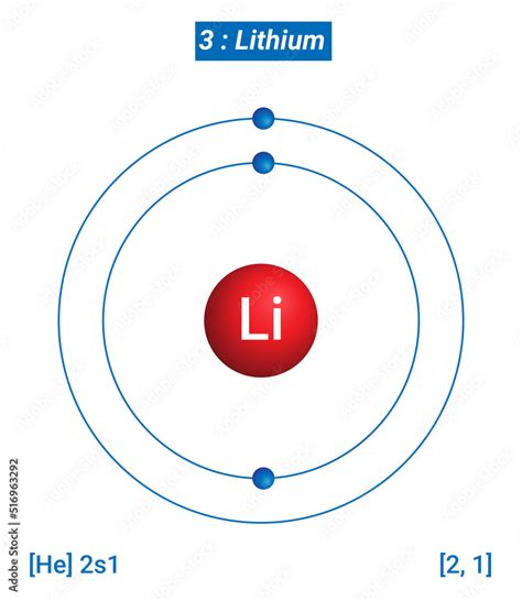 Li Lithium Element Information - Facts, Properties, Trends, Uses and ...