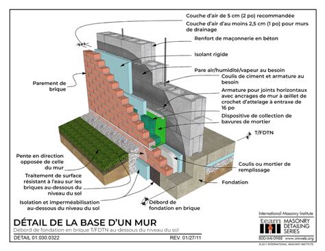 Introduction aux produits et systèmes d'enveloppe du bâtiment - IKO ...