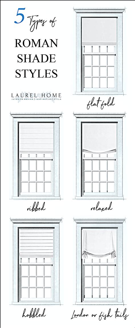 Roman Shades Weren't Built in a Day | Roman shades, Roman shades ...