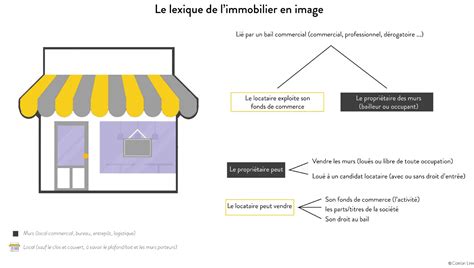 Lexique de l'immobilier - Découvrez les termes - Cabinet Hermès