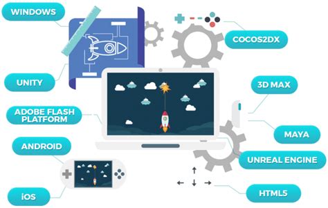 Top Mobile Game Development Company in Mumbai