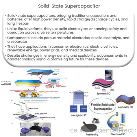 Solid-State Supercapacitor – Electricity – Magnetism