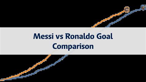 Comparison of Goals Scored by Messi and Cristiano Ronaldo per Game ...