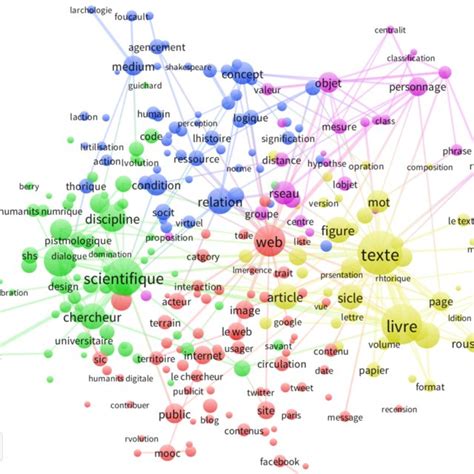 Réseau de cooccurrences de l'ensemble du corpus (10 dossiers ...