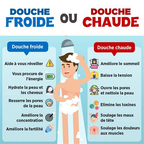 Si vous hésitez entre une douche froide et une douche chaude, il y’a ...