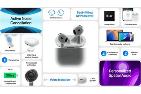 Voici le guide complet pour acheter les AirPods 4 au meilleur prix