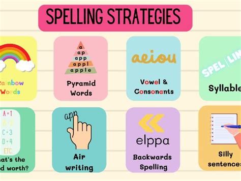 Spelling Strategies Poster | Teaching Resources