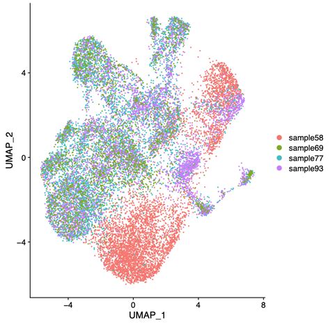 Better workflow for Integration · Issue #2732 · satijalab/seurat · GitHub