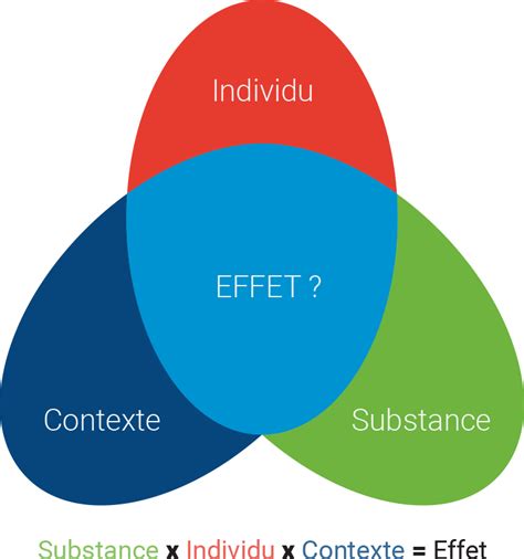 Loi de l'effet - Action Toxicomanie