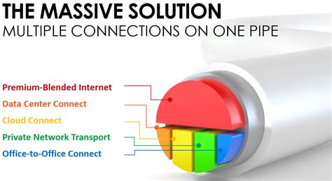 OnePipe Multi-Connect. Multi Service - One Connection