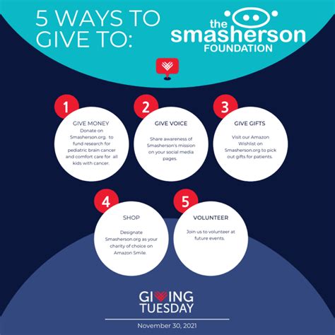 Gratitude and Appreciation - Smasherson