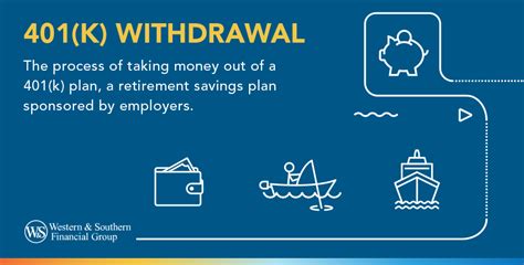 401(k) Withdrawal: Rules & Penalties for Retirement Planning