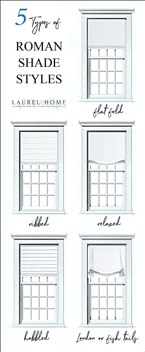 Roman Shades Weren't Built in a Day - Laurel Home