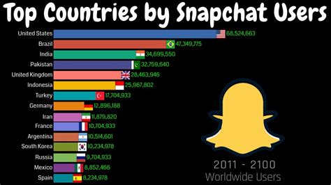 Top Countries by Snapchat Users in the World 2011 - 2100 | Historical ...