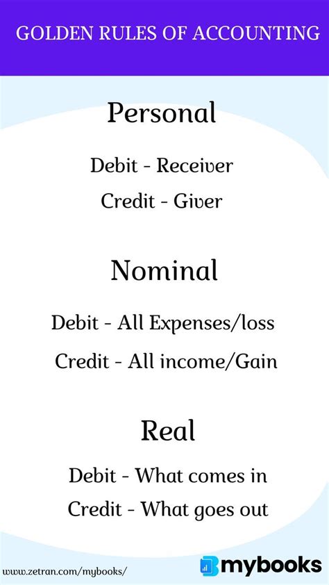 3 Golden Rules of Accounting | Accounting basics, Learn accounting ...
