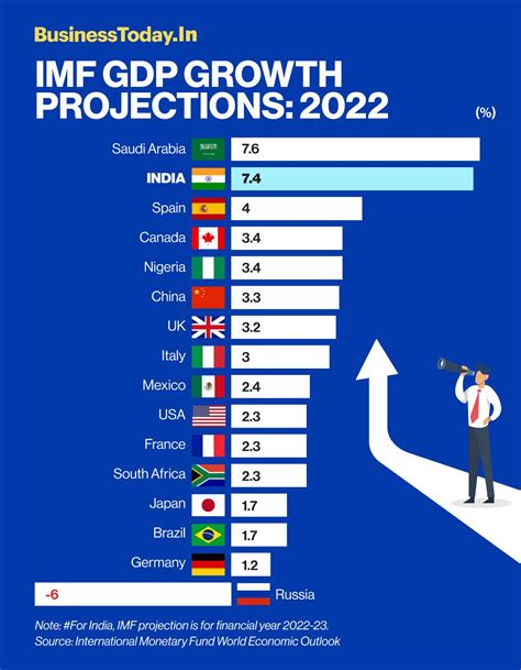 Current Inflation Rate In India 2025 - Julius E Rasmussen