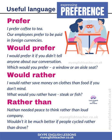 Expressing Preference in English - My Lingua Academy