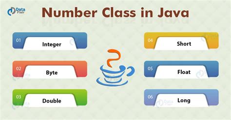 Java Numbers - Number Methods with Syntax and Examples - DataFlair
