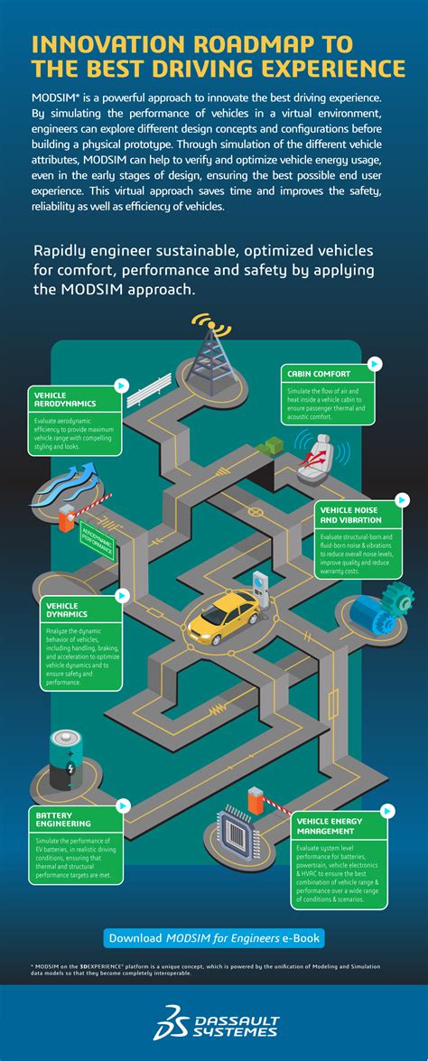 Innovation Roadmap To The Best Driving Experience