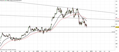 Action LVMH : le rebond a buté sur l’ancienne zone de support | IG France