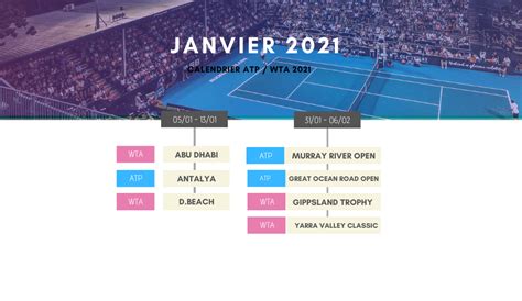 Calendrier ATP / WTA - InstanTennis