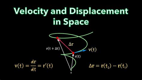 CALCULUS 3 | Velocity and Displacement in Space: Velocity and Speed, Displacement and Distance