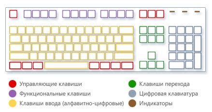 Поиск на компьютере комбинация клавиш